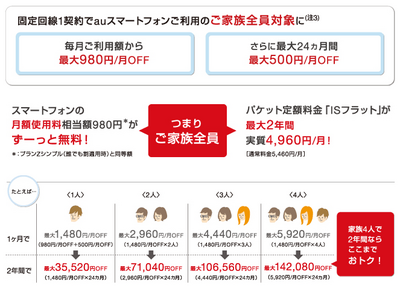 auスマートバリュー