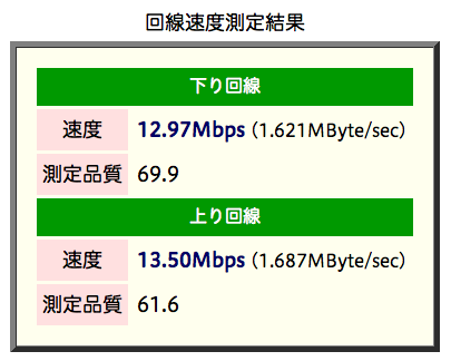 スピードテスト